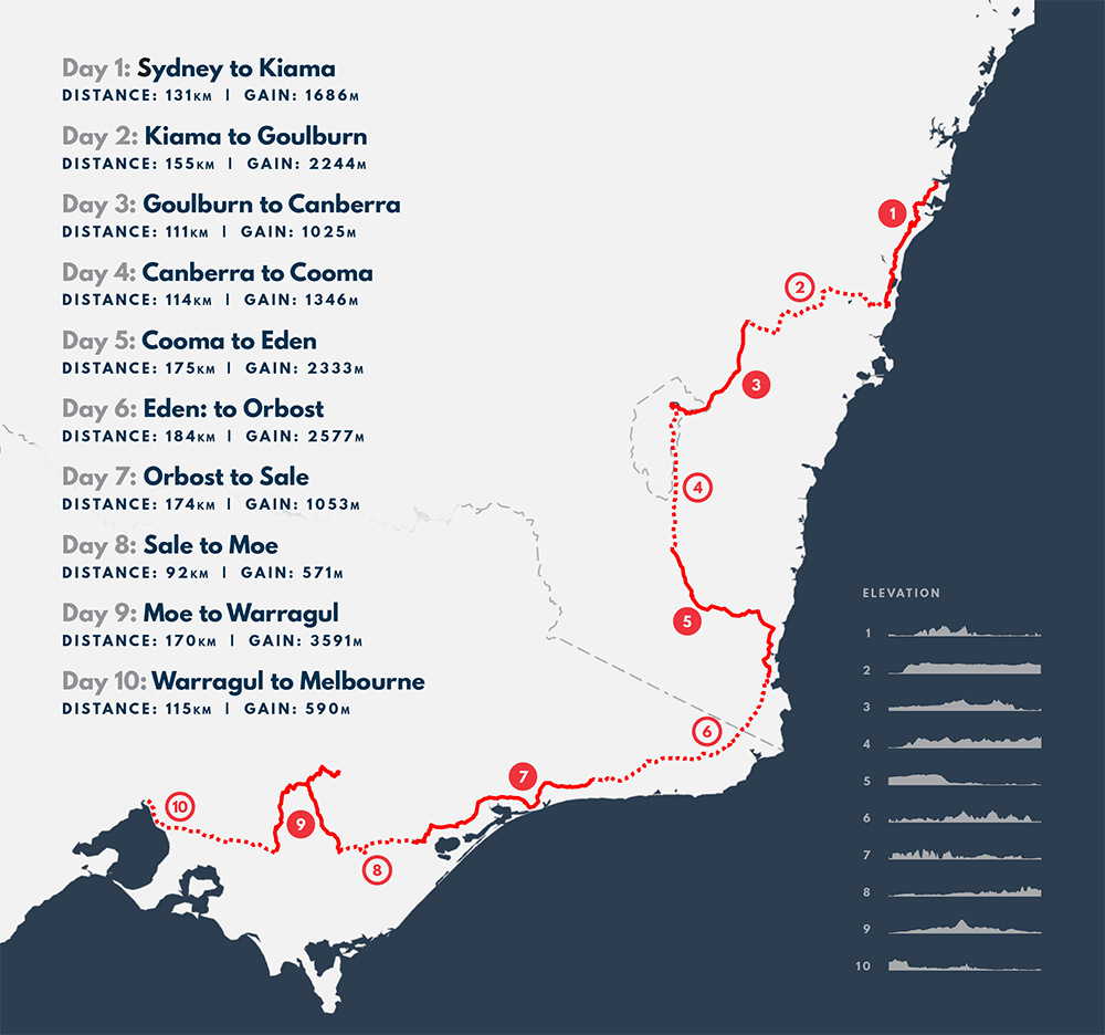 Route map from Sydney to Melbourne